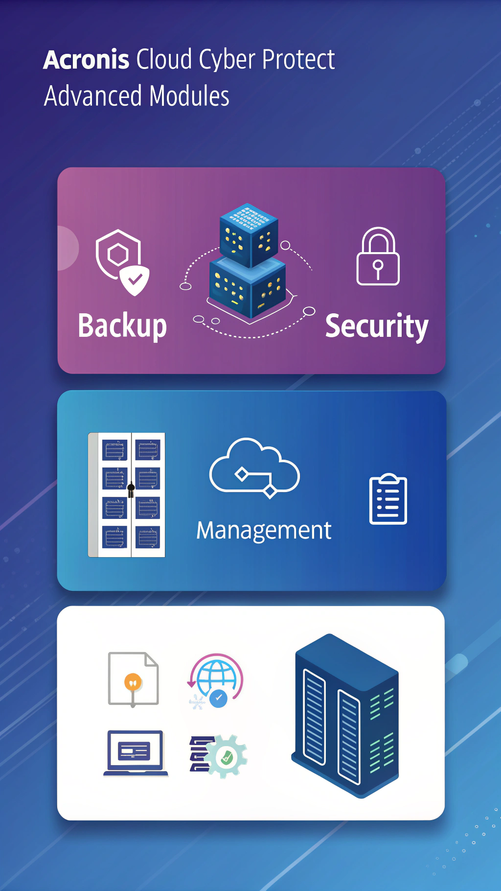 Acronis Cloud Cyber Protect Advanced Modules