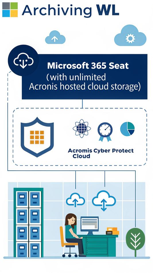 Archiving - WL - Microsoft 365 seat (with unlimited Acronis Hosted Cloud storage*) - G1 - Acronis Cyber Protect Cloud