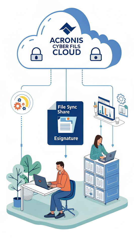 Files Sync & Share - eSignature (per eSignature) - Acronis Cyber Files Cloud