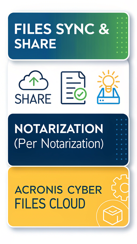 Files Sync & Share - Notarization (per notarization) - Acronis Cyber Files Cloud